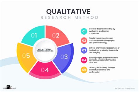  Foundations of Qualitative Research -  Unveiling the Soul of Inquiry through Meticulous Observation