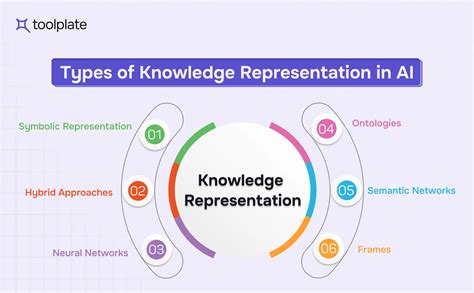  Knowledge Representation: A Philosophical Perspective Unveiling the Secrets of Thinking Machines